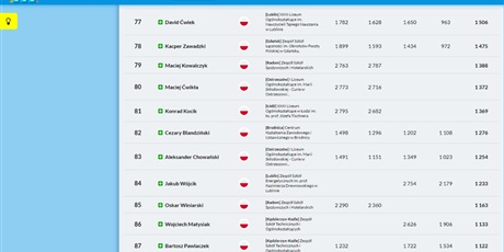 Powiększ grafikę:  Zrzut ekranu przedstawiający tabelę wyników indywidualnych IX konkursu Klawiaturowe Wyzwanie - Kacper Zawadzki na miejscu 78