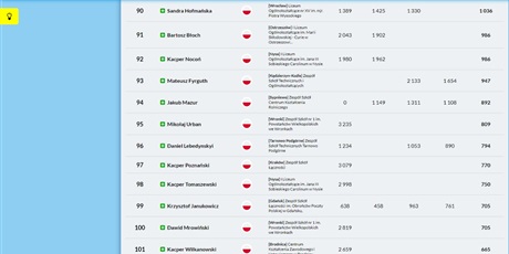Powiększ grafikę: Zrzut ekranu przedstawiający tabelę wyników indywidualnych IX konkursu Klawiaturowe Wyzwanie - Krzysztof Janukowicz na miejscu 99